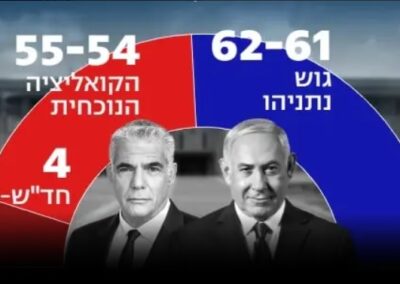Exit poll: Netanjahu blokkja 61-62 mandátumos többséget szerzett a választáson