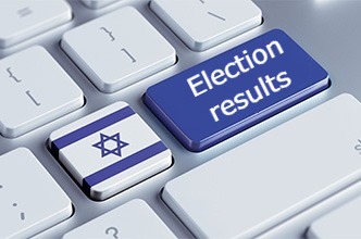 Az izraeli választások végleges eredménye