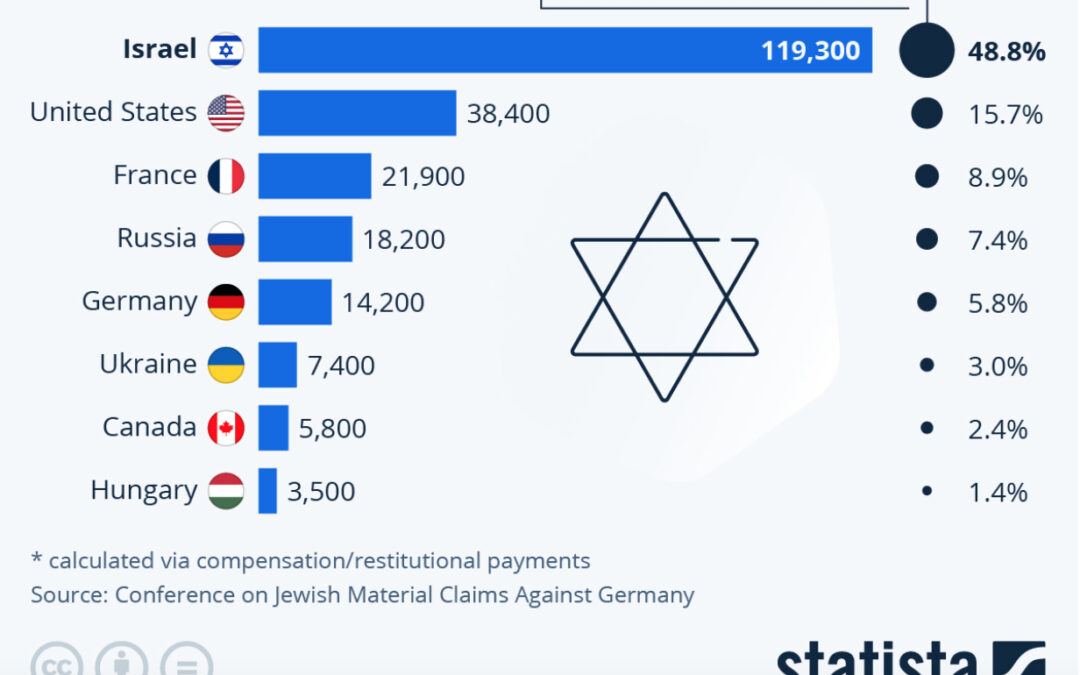 Háromezerötszáz holokauszt-túlélő él Magyarországon